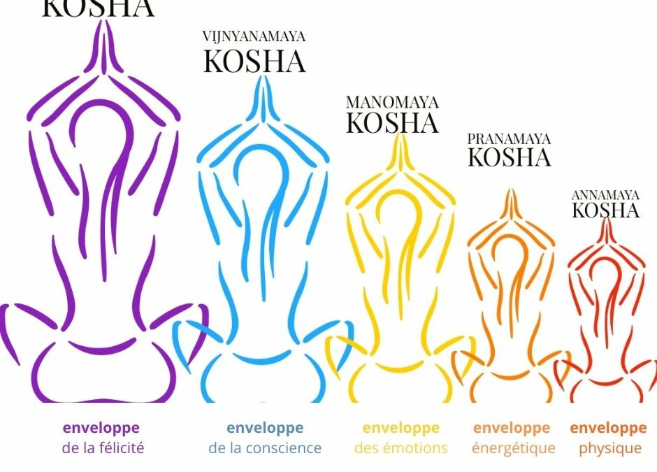 Stage de massage des 5 koshas®: entrez dans la subtilité du toucher